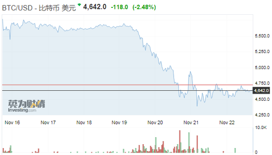 比特币走势(比特币走势图k线)