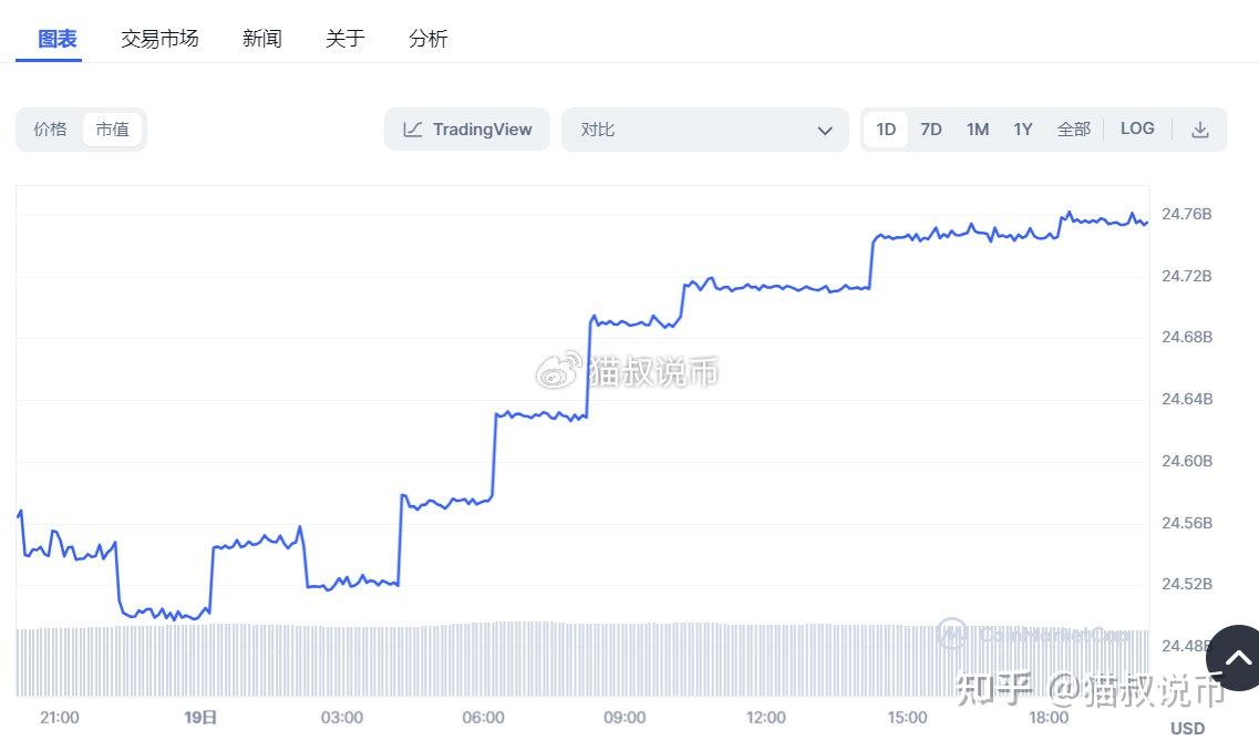 USDT价格今日行情(usdt价格今日行情低买高卖)