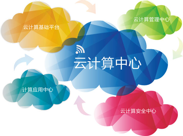 云计算(云计算课程)