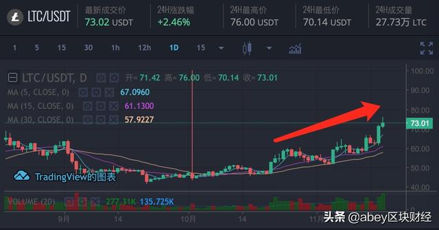 莱特币价格今日行情(fil币价格今日行情)