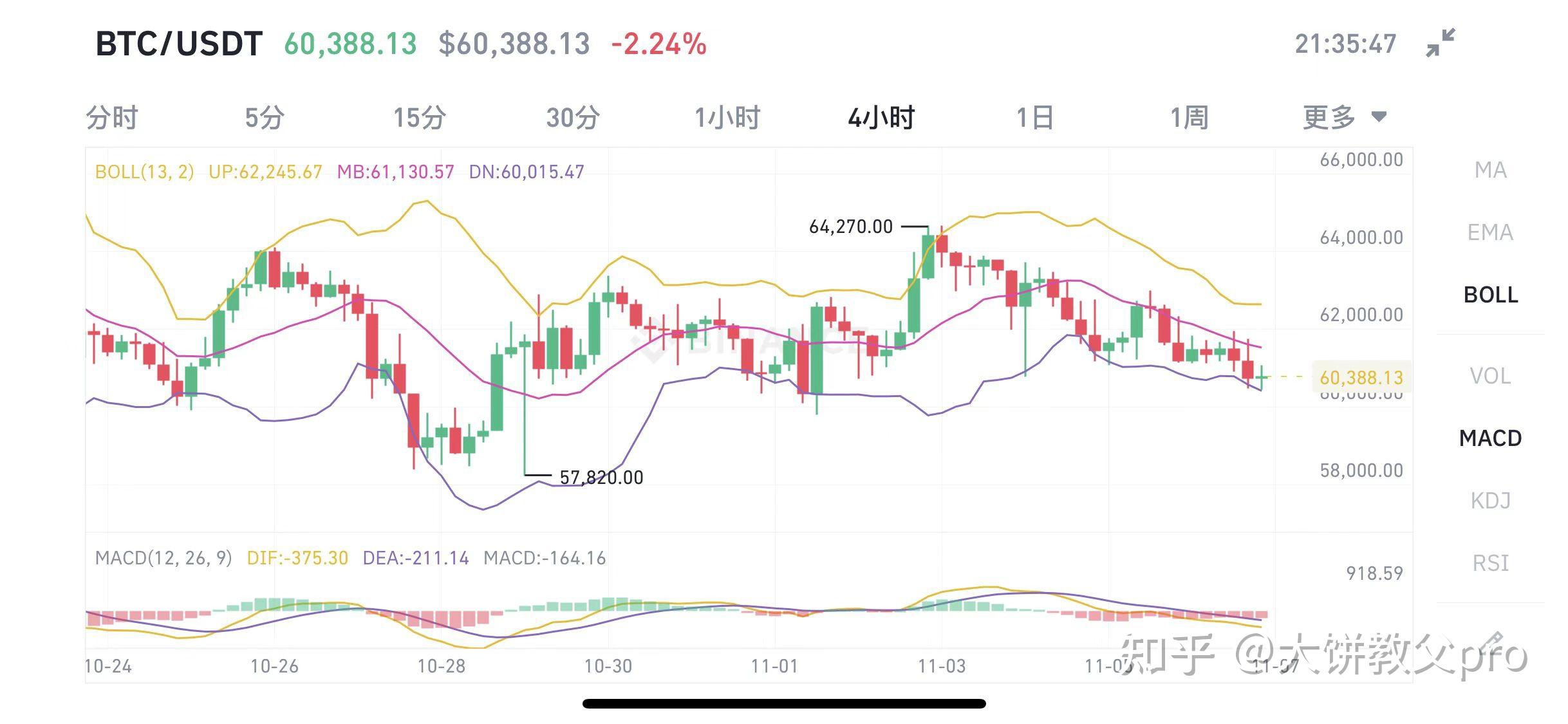 eth价格今日行情(eth价格今日行情 USDT)