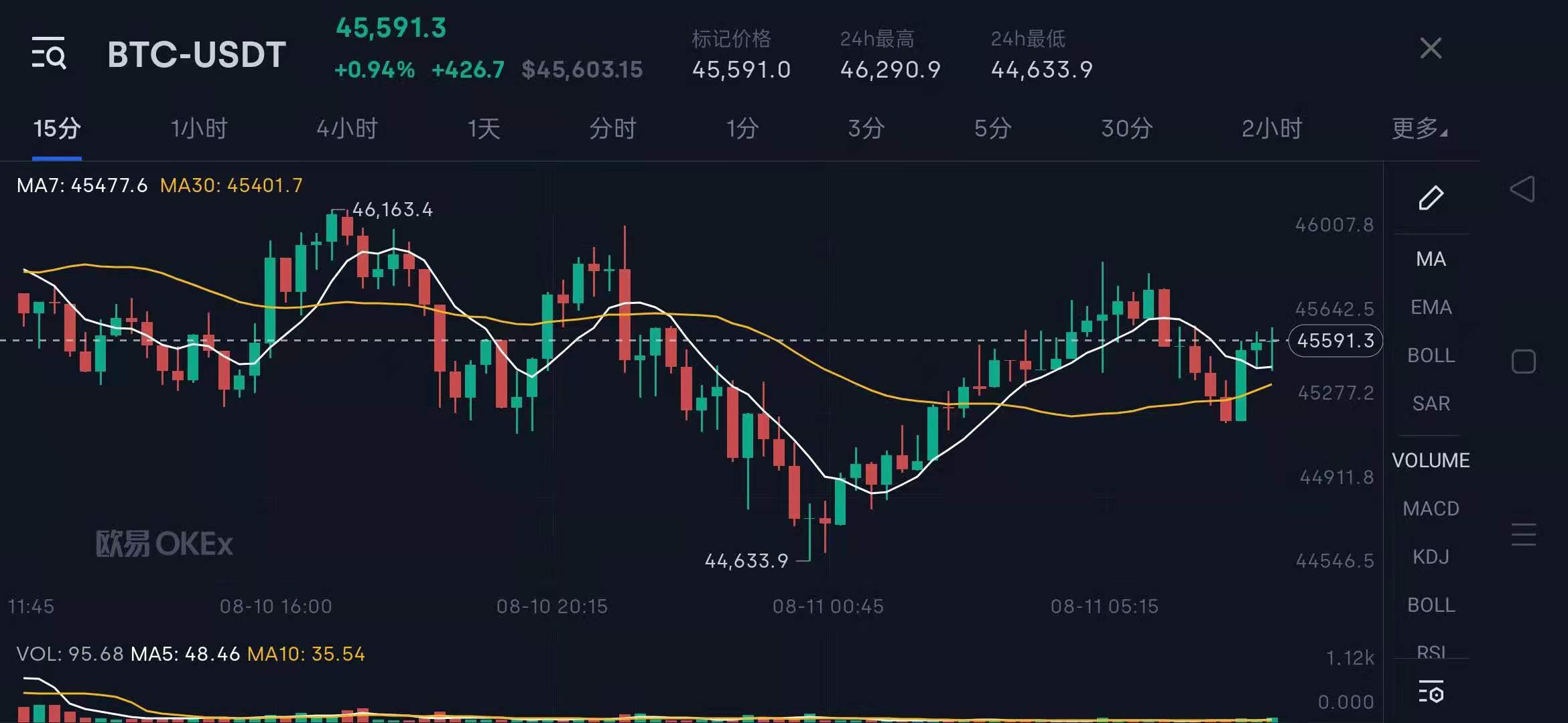 以太坊最新价格(以太坊最新价格走势图)