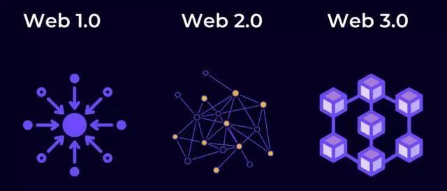WEB3.0是什么意思(web30是什么意思运用在赛车场有什么好)