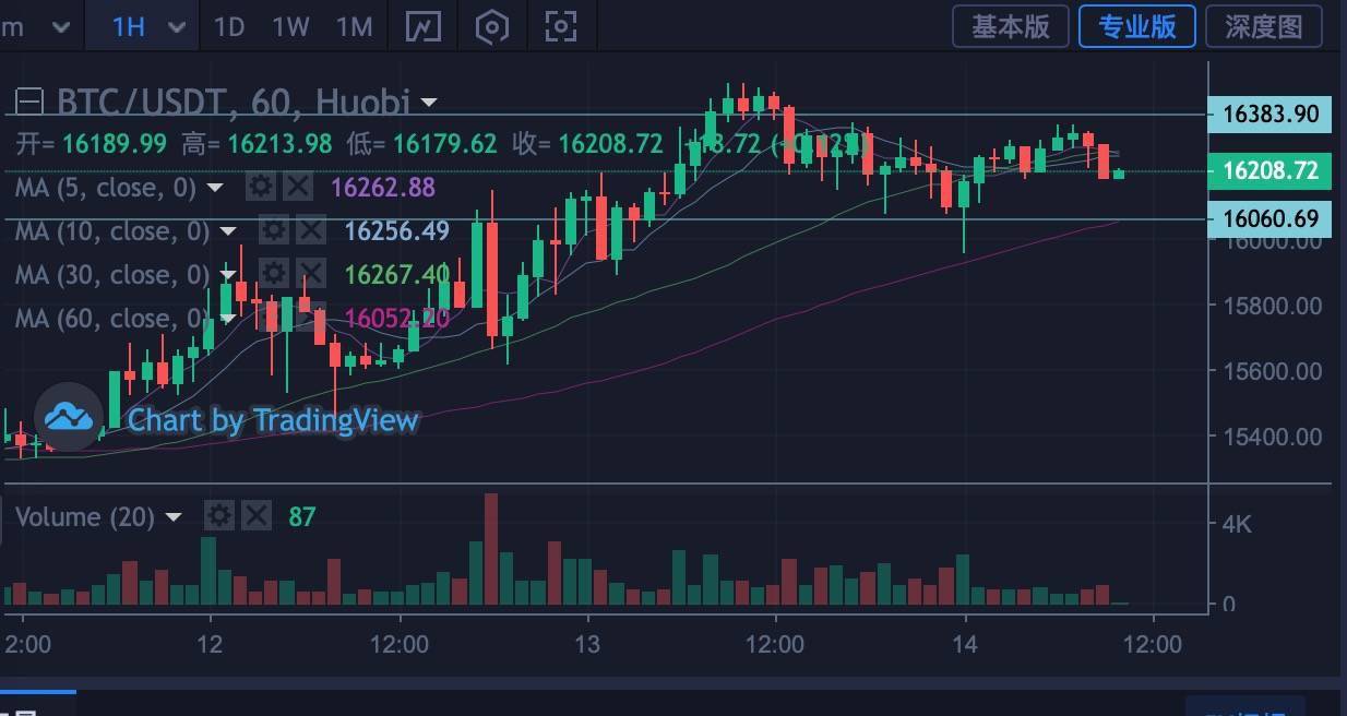 比特币行情(正规的虚拟币交易app)