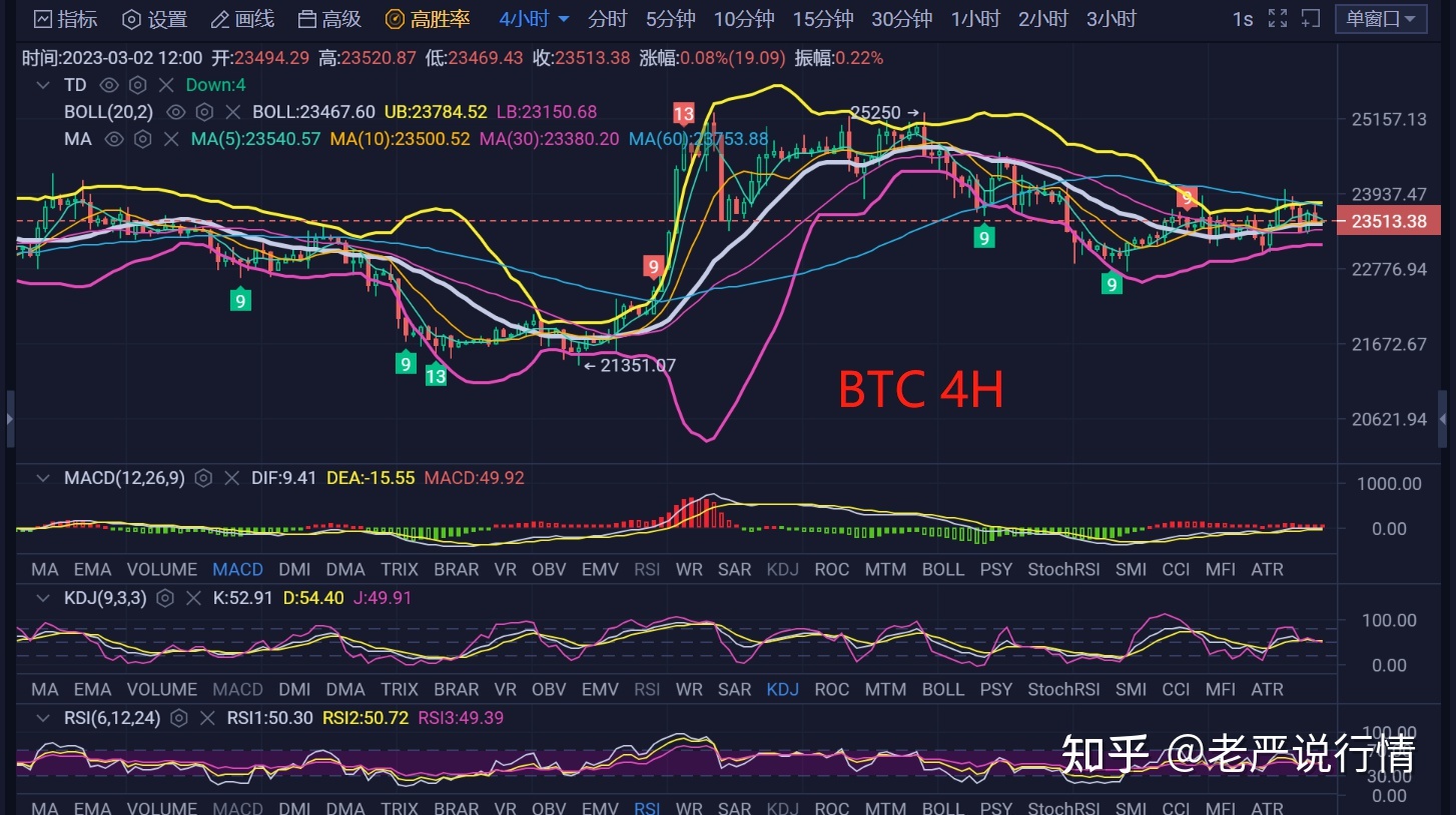 以太坊价格行情(以太坊价格行情最新走势)