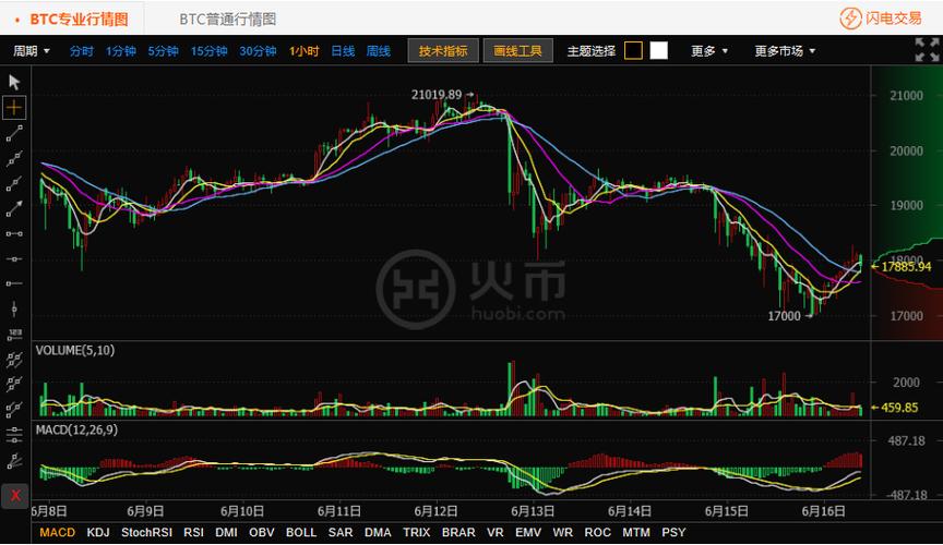 以太坊价格行情(以太坊价格行情最新走势)