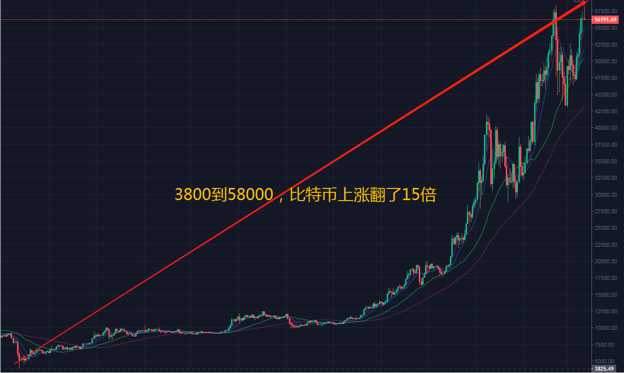 btc价格今日行情(btc价格今日行情美元)