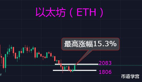 以太坊价格今日行(以太坊价格今日行情最新)
