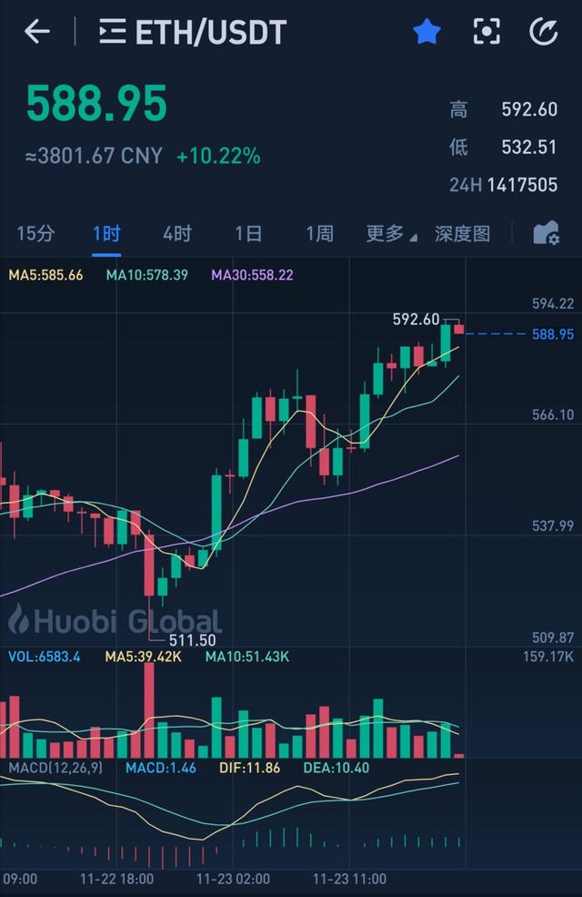 以太坊价格今日行(以太坊价格今日行情最新)
