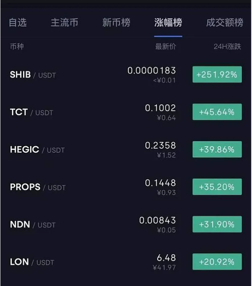 狗币的今日价格(狗币的今日价格是多少)