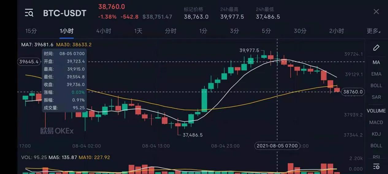 比特币价格今日的价格(比特币价格今日价格美元)