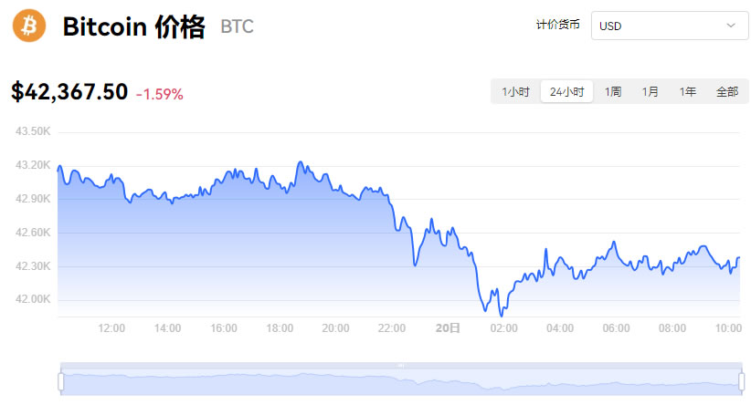 比特币今日的最新价格(比特币大涨的原因最新消息)