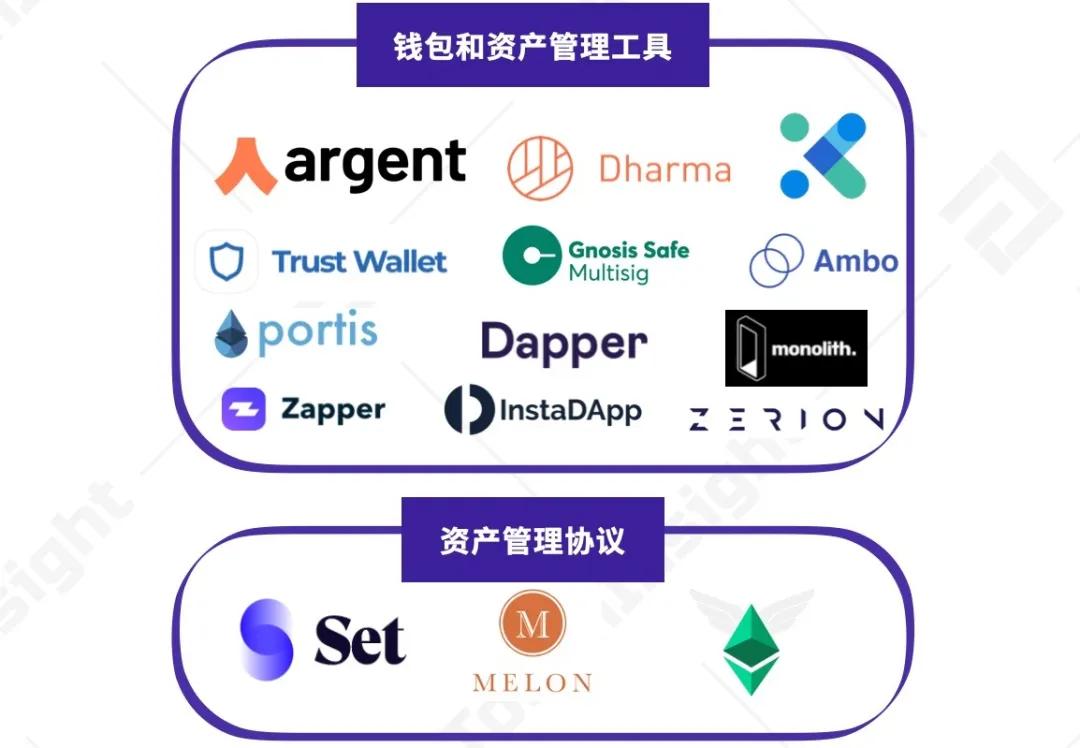 DEFI(definitely翻译成中文)