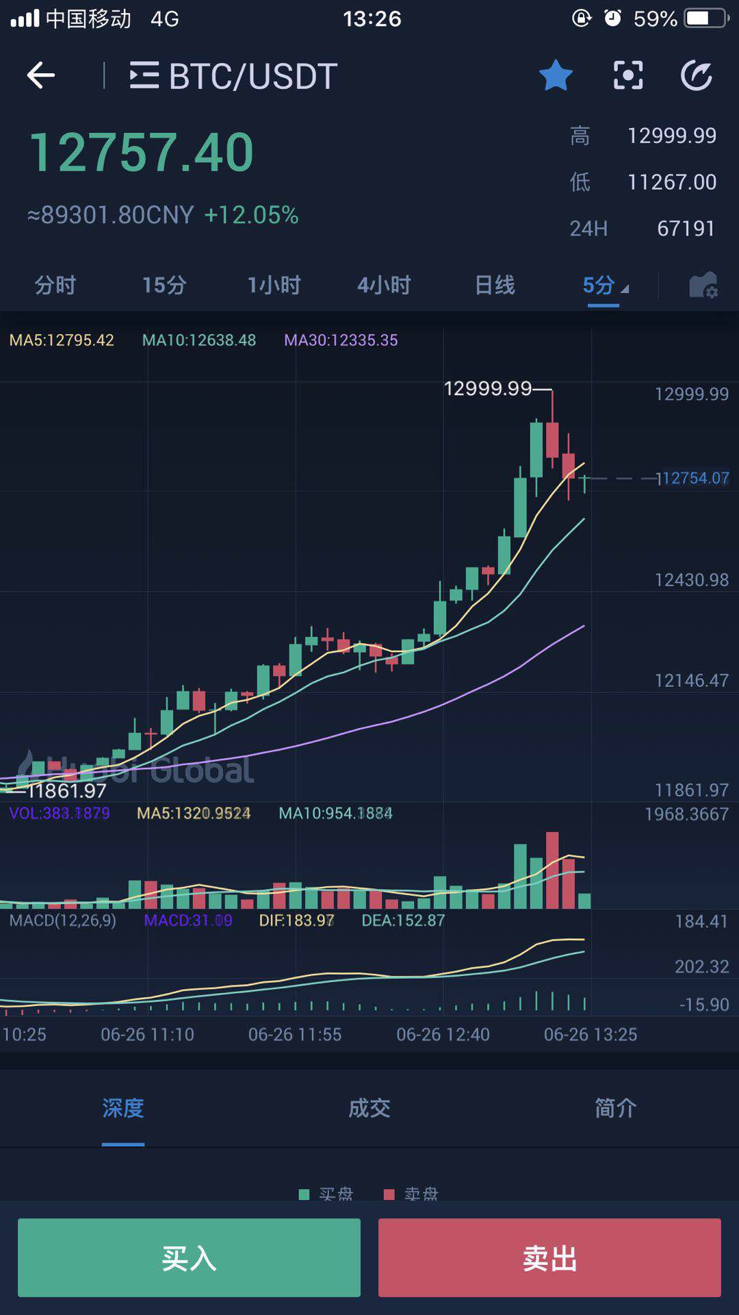 比特币今日价格(比特币今日价格行情实时查询)