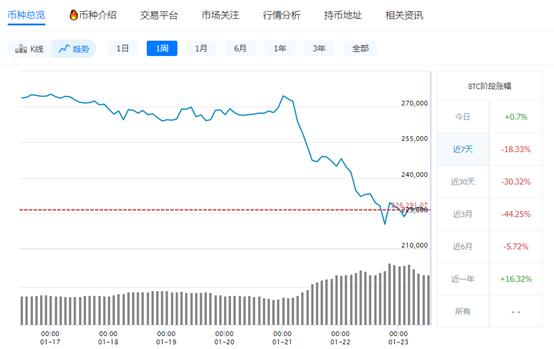 比特币今日价格(比特币今日价格行情实时查询)