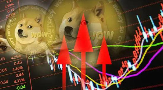 狗狗币行情(狗狗币行情最新价格美元)