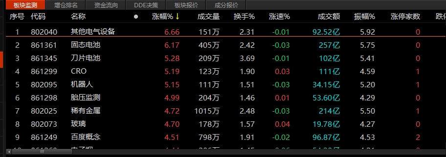 数字货币股票龙头股有哪些(数字货币股票龙头股有哪些000676)