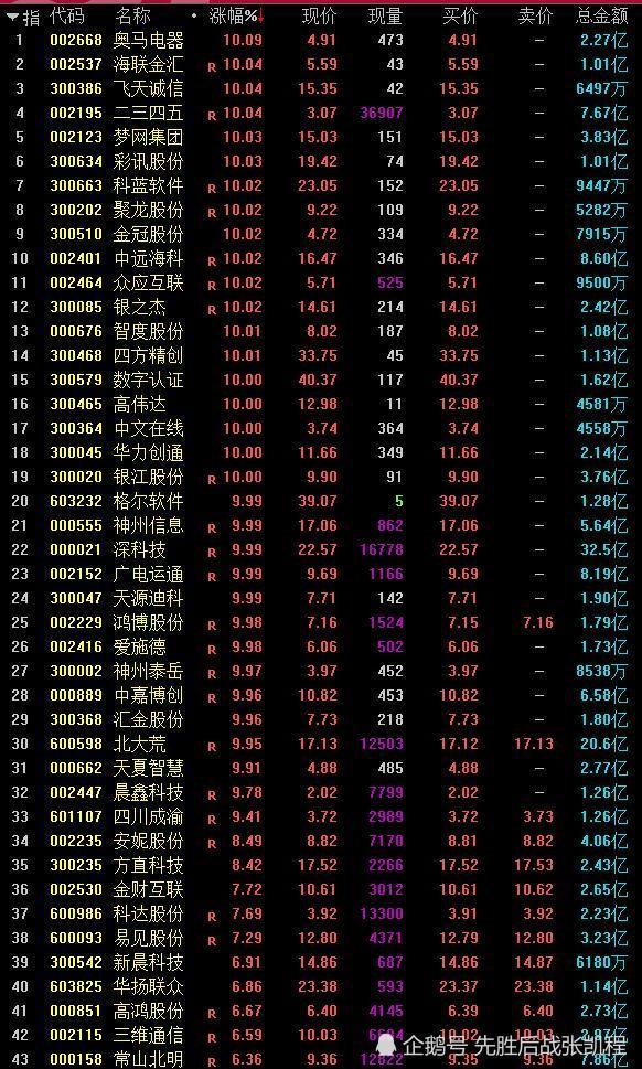 数字货币股票龙头股有哪些(数字货币股票龙头股有哪些000676)