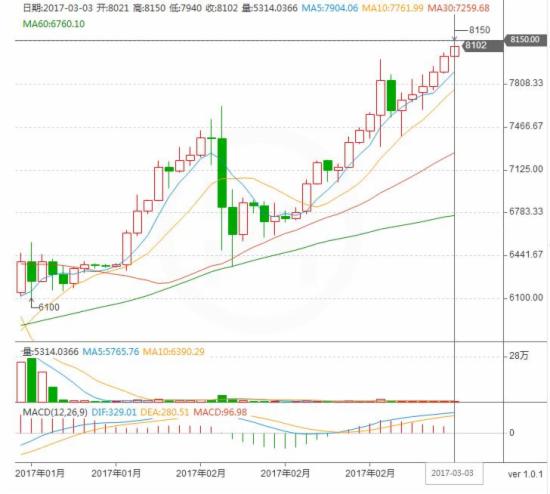 btc价格(btc价格investing)