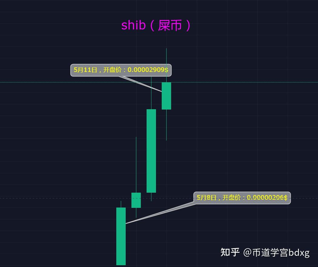 SHIB币实时行情(shib币行情最新消息)