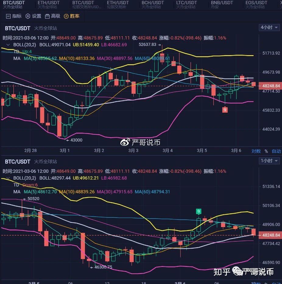 比特币行情(今天的比特币行情)