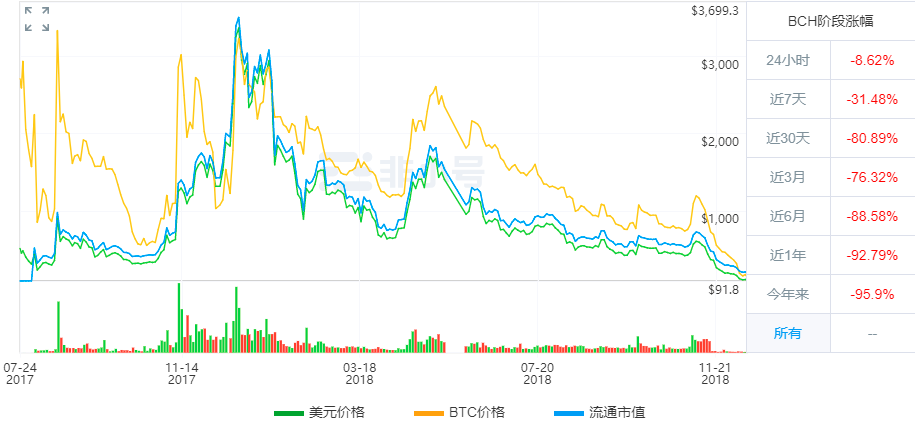 瑞波币今日行情(瑞波币今日行情价格走势图)