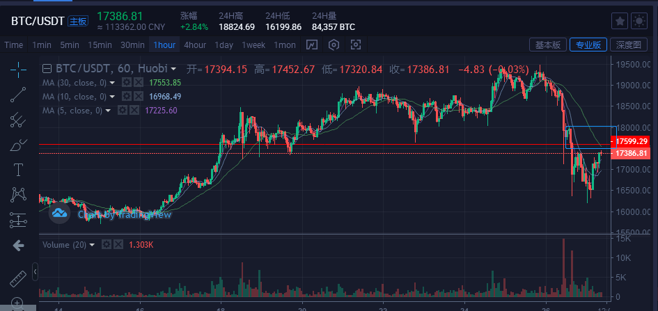 比特币行情最新价格(比特币行情最新价格表)