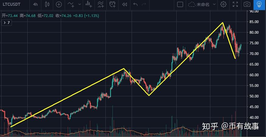 莱特币行情(莱特币行情最新价格行情)