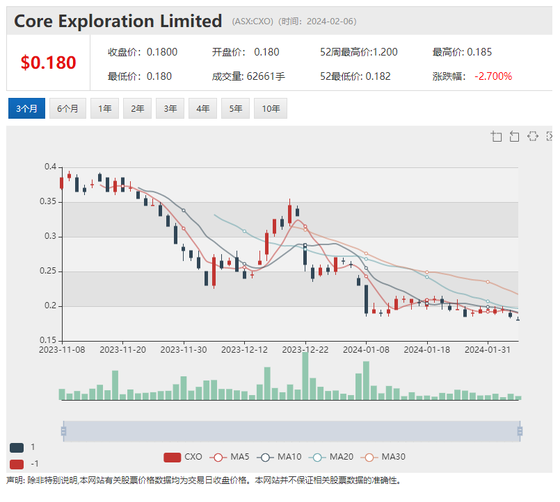 EOS行情(eos行情最新价格行情)