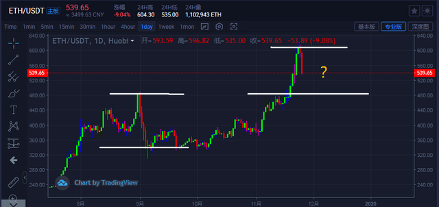 eth价格今日行情(eth价格今日行情 分析)