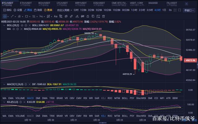 eth价格今日行情(eth价格今日行情 分析)