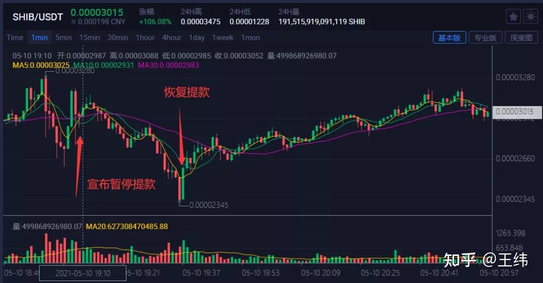 SHIB币实时行情(shib币实时行情 金色财经)