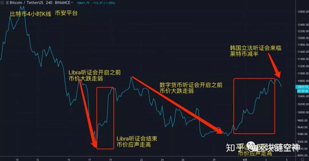 莱特币今日行情(莱特币今日行情 美元)