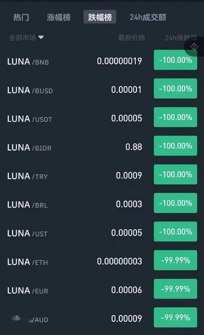 LUNA币走势(luna币最新行情)