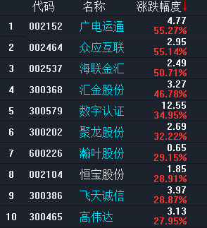 数字货币股票龙头股有哪些(数字货币股票龙头股有哪些国资背景)