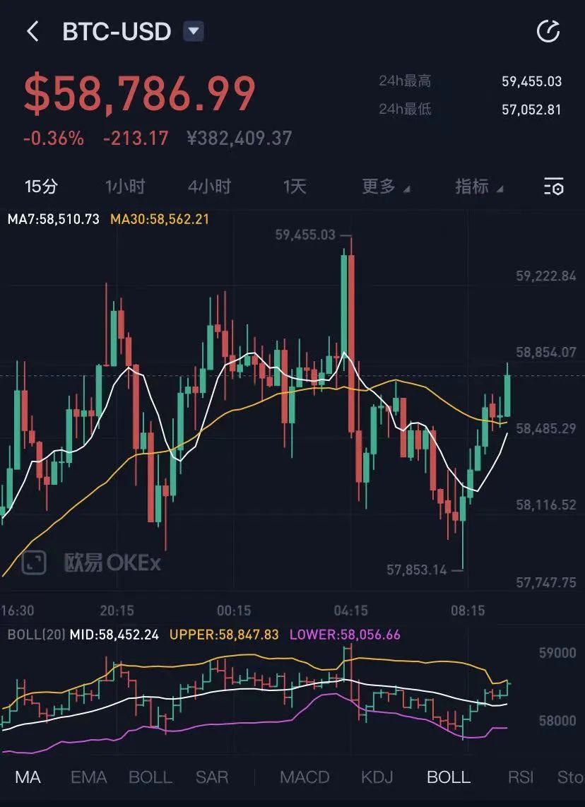 btc价格(2016年btc价格)