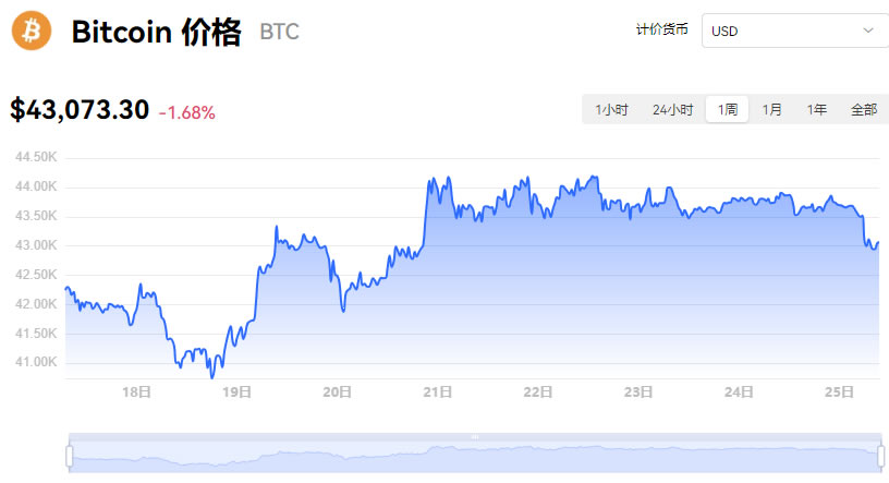 比特币最新价格行情(比特币最新价格行情走势)