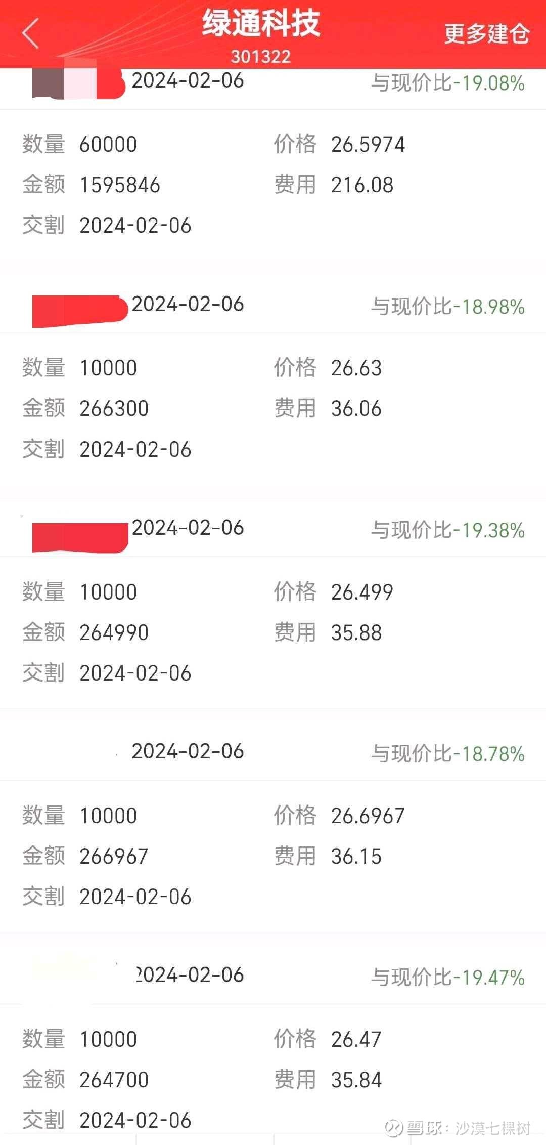 屎币最新价格(屎币最新价格 未来趋势)