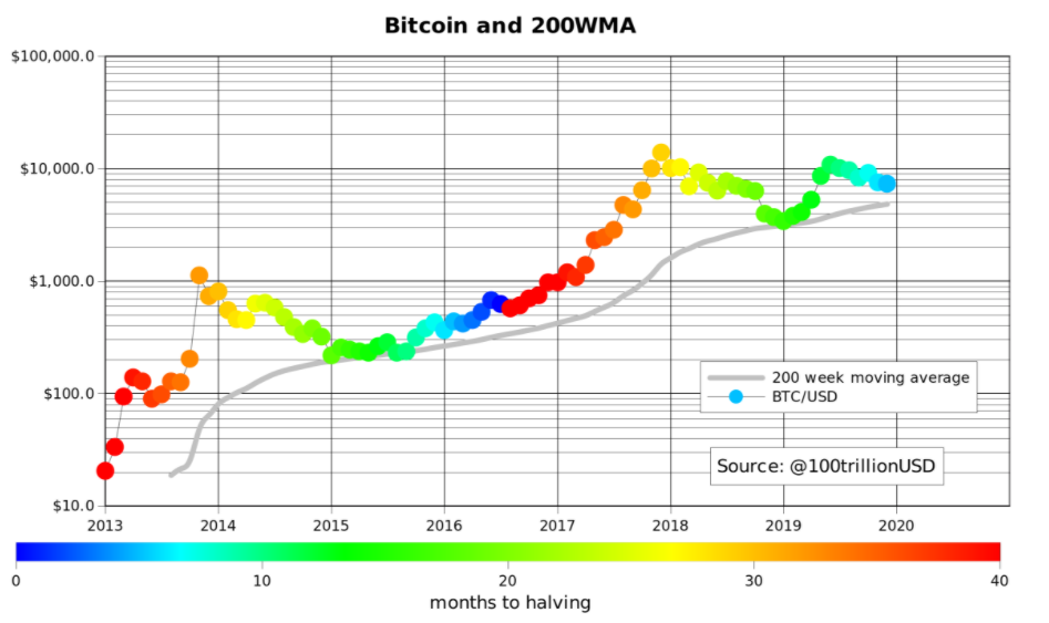 比特币最新价格(比特币最新价格2024年走势)