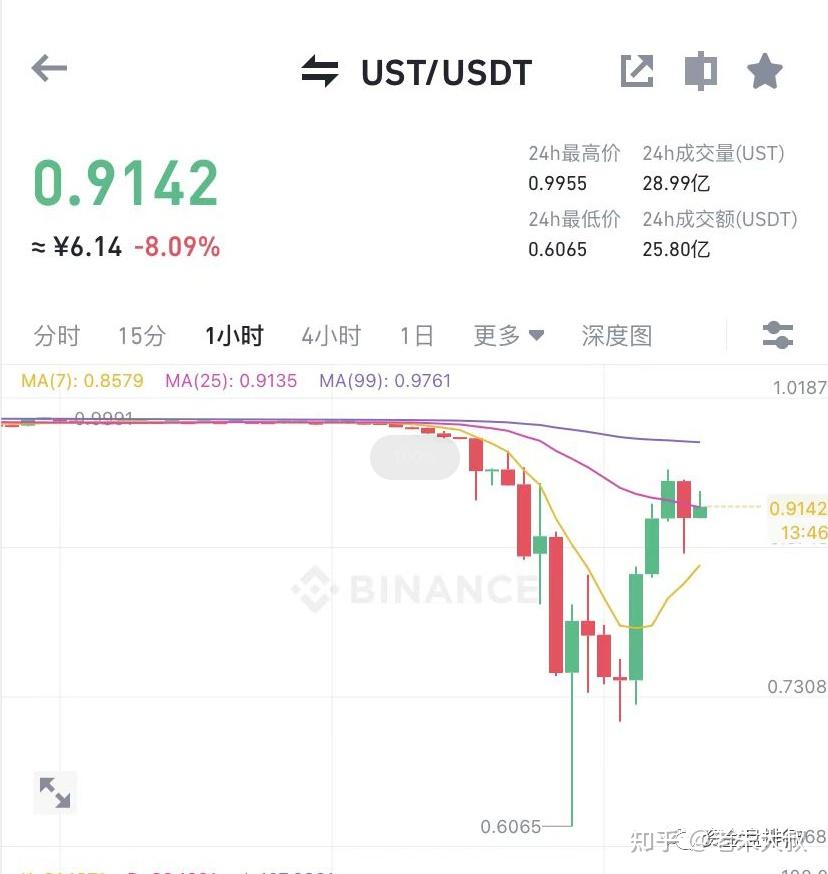 LUNA币走势(luna币实时价格)