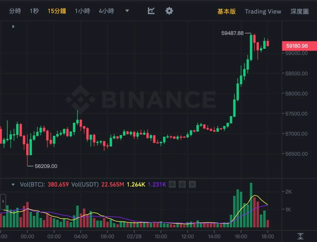 比特币今日价格(比特币今日价格行情)