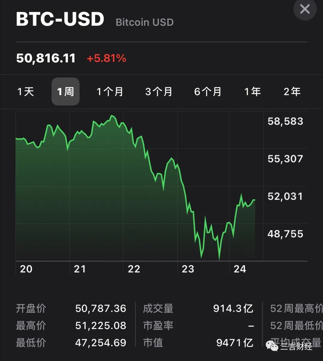 比特币今日价格(比特币今日价格行情)
