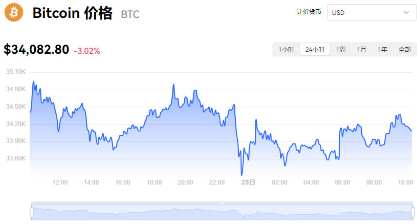 比特币价格今日行情(比特币价格今日行情美金)