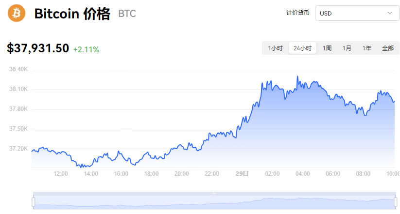 比特币价格今日行情(比特币价格今日行情美金)