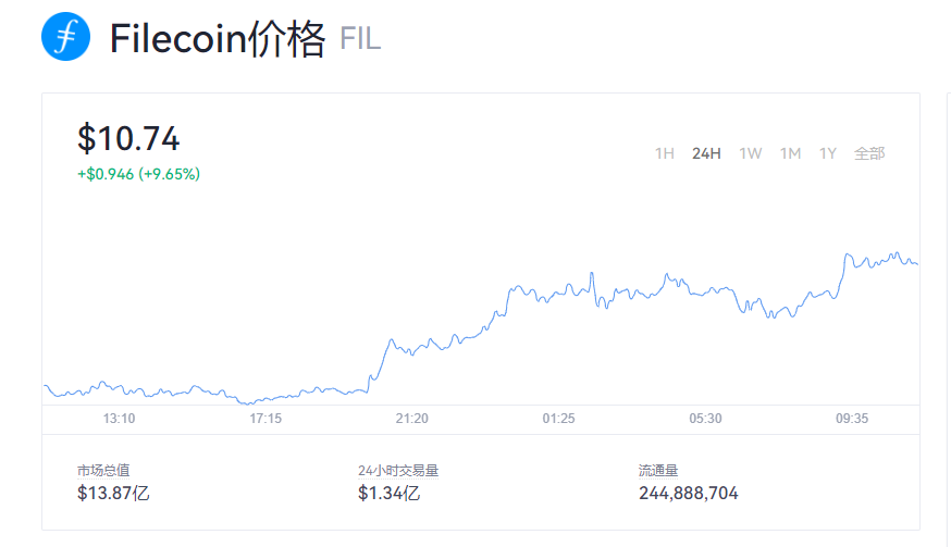 eth价格今日行情(doge价格今日行情)