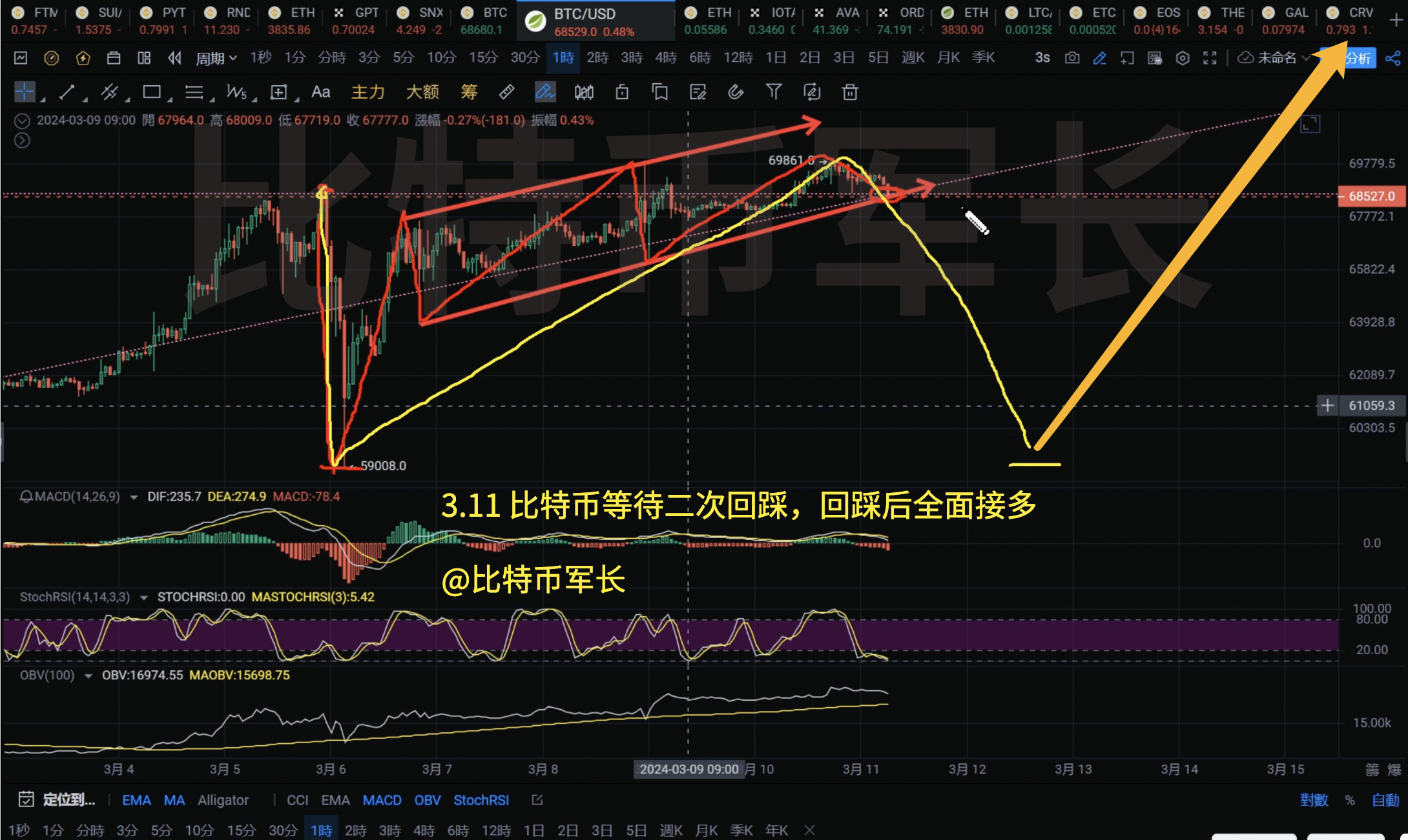 比特币价格今日行情(比特币价格今日行情走势图以太币)