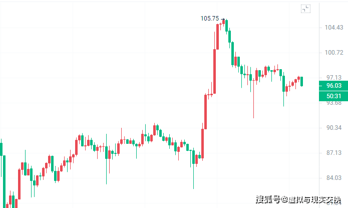 比特币行情最新价格(比特币行情最新价格 今日价格)
