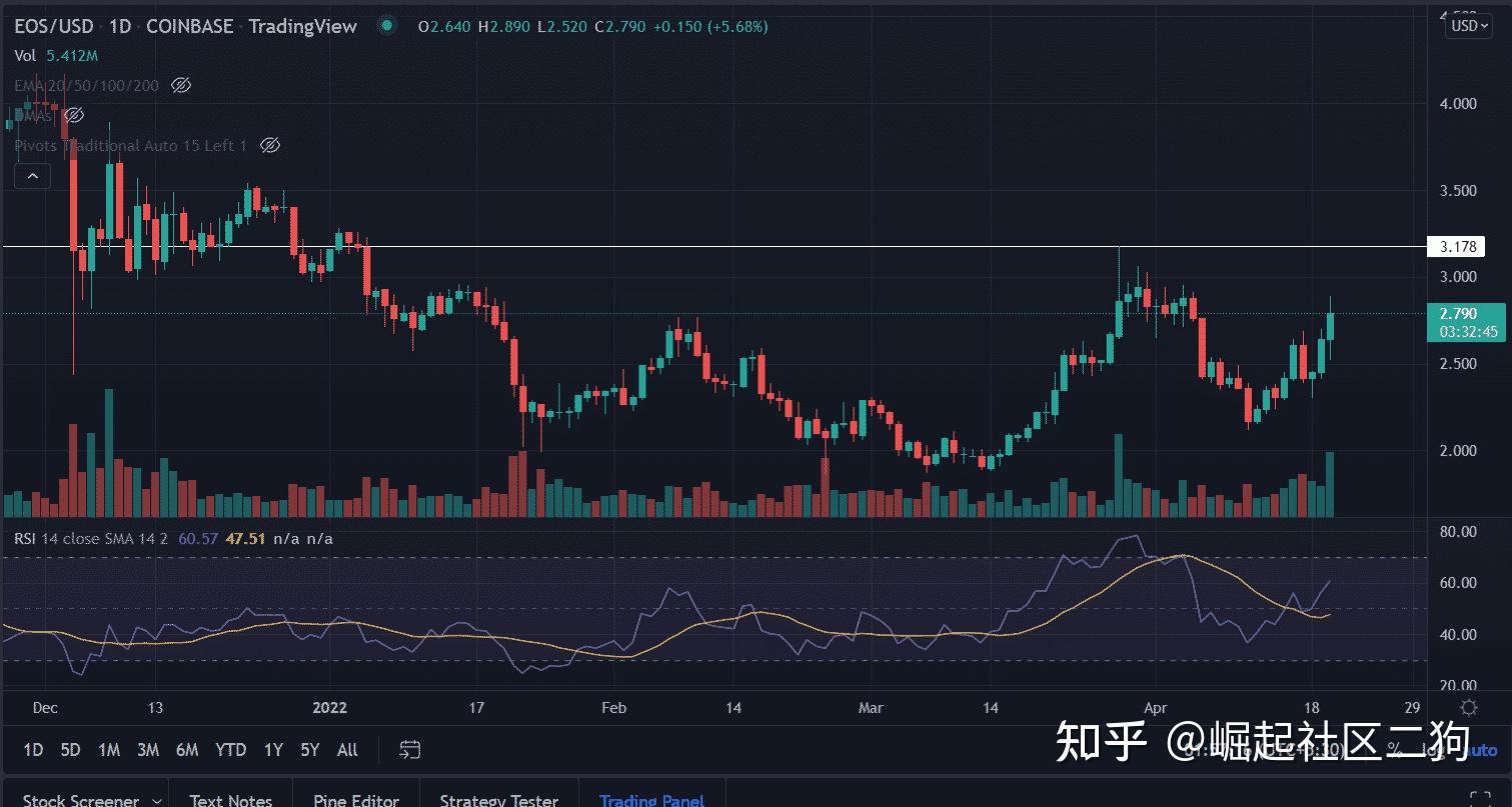 eos价格今日行情(eos最新价格今日行情)