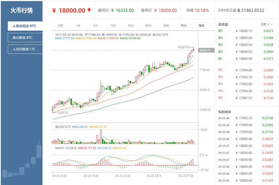 比特币价格今日(比特币价格今日行情美金价格是多少)