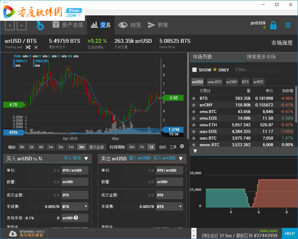 比特股(比特股最新)
